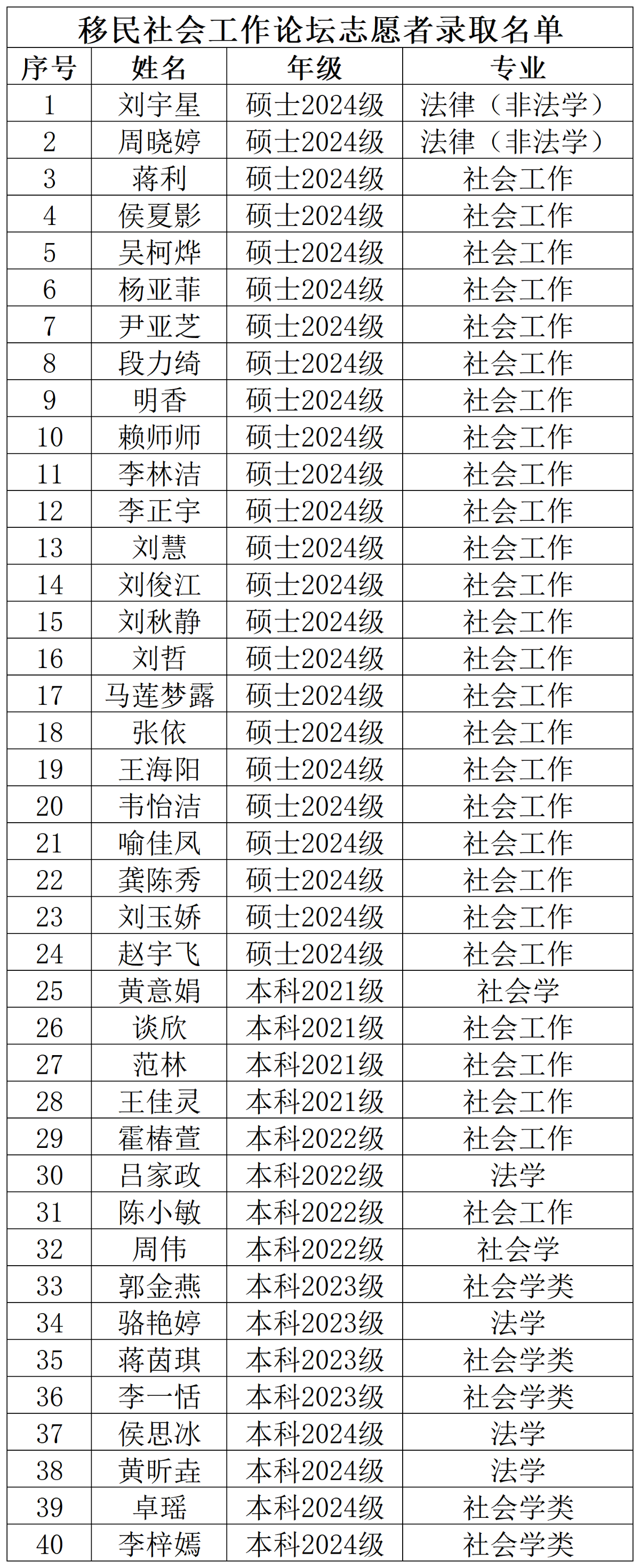 移民论坛志愿者名单_Sheet1(1).png